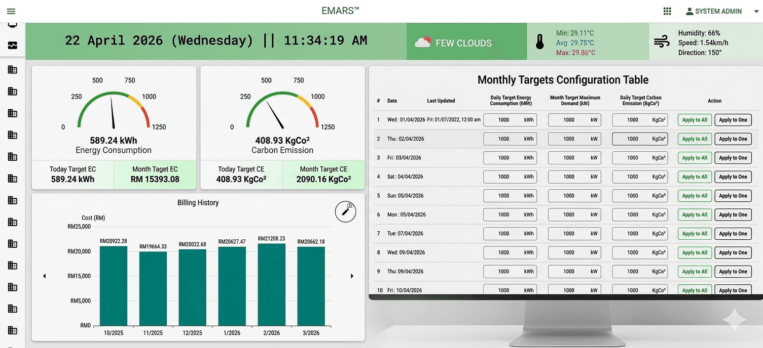 ENERGY MONITORING SYSTEM (EMARS)